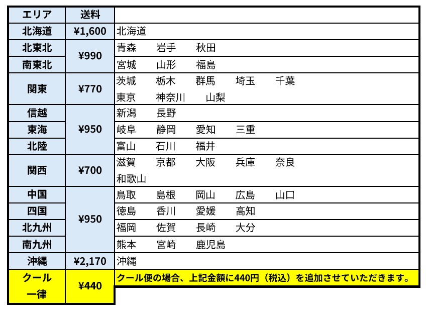 送料改定後一覧